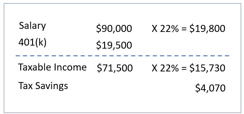 401k를 통한 절세 계산 (미국 세금 줄이는 방법)
